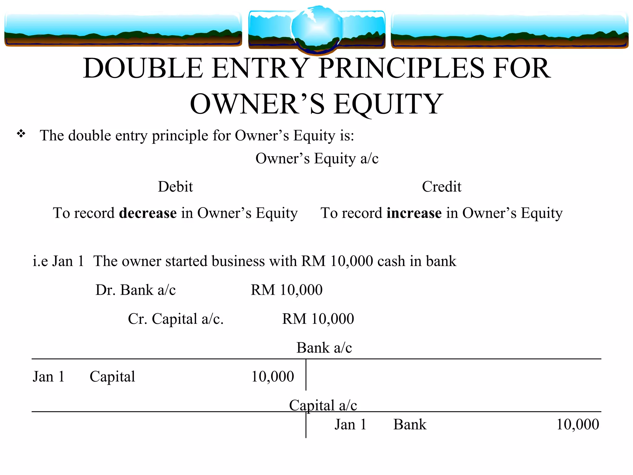 DOUBLE ENTRY PRINCIPLES FOR
                 OWNER’S EQUITY
    The double entry principle for Owner’s Equity is:
                                      Owner’s Equity a/c
                      Debit                                     Credit
       To record decrease in Owner’s Equity      To record increase in Owner’s Equity


    i.e Jan 1 The owner started business with RM 10,000 cash in bank
             Dr. Bank a/c            RM 10,000
                  Cr. Capital a/c.       RM 10,000
                                              Bank a/c
    Jan 1   Capital                  10,000
                                          Capital a/c
                                                 Jan 1     Bank                    10,000
 