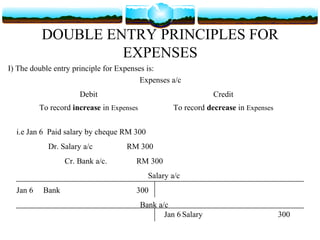 Ch 4 principles of double entry | PPT