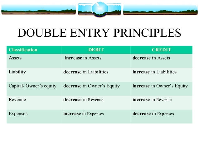 Contoh Jurnal Double Entry 14+ Sistem Pembukuan