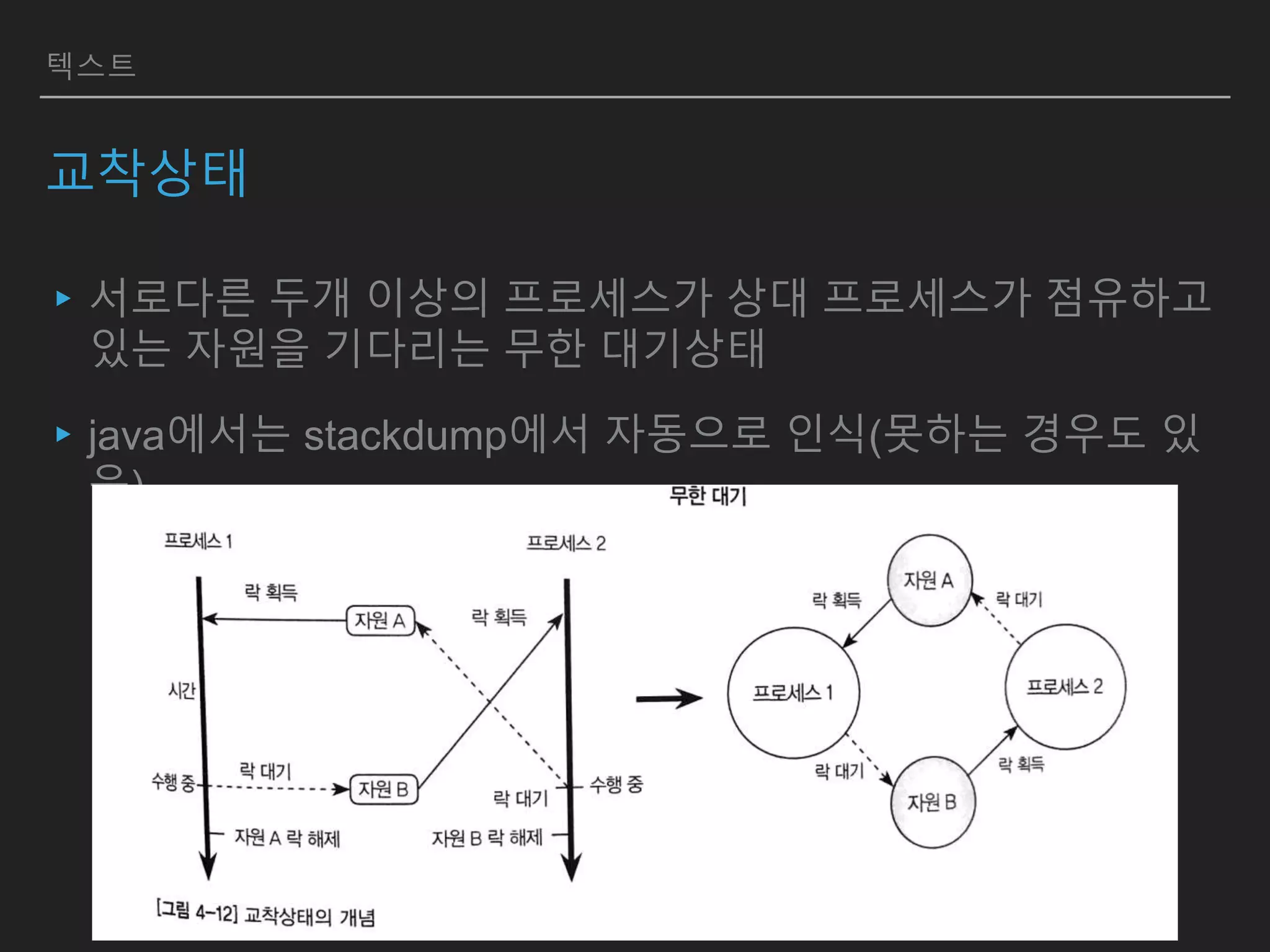 텍스트
교착상태
▸서로다른 두개 이상의 프로세스가 상대 프로세스가 점유하고
있는 자원을 기다리는 무한 대기상태
▸java에서는 stackdump에서 자동으로 인식(못하는 경우도 있
음)
 