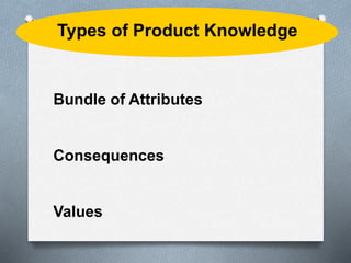 Types of Product Knowledge 
Bundle of Attributes 
Consequences 
Values 
 