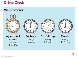 © 2013 Pearson Education, Inc.
Crime Clock
 