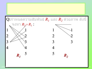 18
Q: R1 R2
R2  R1 :
1 1 1 1
2 2 2 2
3 3 3 3
4 4 4
5 5R1 R2
9/5/2013
 
