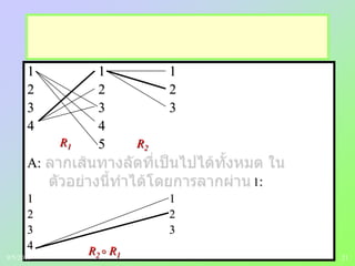 21
1 1 1
2 2 2
3 3 3
4 4
5
A:
1:
1 1
2 2
3 3
4 R2  R1
R1 R2
9/5/2013
 