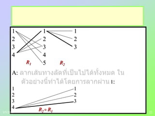 22
1 1 1
2 2 2
3 3 3
4 4
5
A:
1:
1 1
2 2
3 3
4 R2  R1
R1 R2
9/5/2013
 