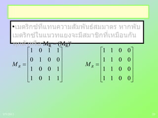 28
•
MR = (MR)t
1101
1001
0010
1101
RM
0011
0011
0011
0011
RM
9/5/2013
 