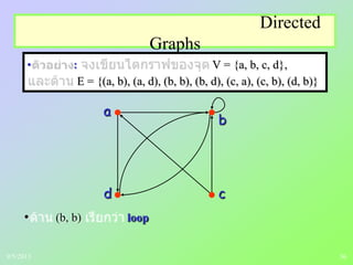 36
Directed
Graphs
• : V = {a, b, c, d},
E = {(a, b), (a, d), (b, b), (b, d), (c, a), (c, b), (d, b)}
a
b
cd
• (b, b) loop
9/5/2013
 