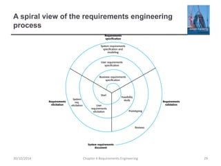 A spiral view of the requirements engineering
process
Chapter 4 Requirements Engineering 2930/10/2014
 