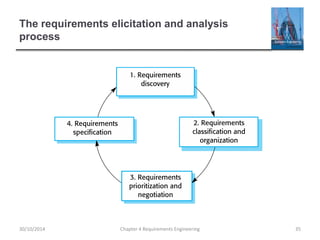 The requirements elicitation and analysis
process
Chapter 4 Requirements Engineering 3530/10/2014
 