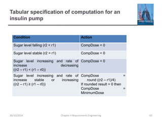 Tabular specification of computation for an
insulin pump
Chapter 4 Requirements Engineering 63
Condition Action
Sugar level falling (r2 < r1) CompDose = 0
Sugar level stable (r2 = r1) CompDose = 0
Sugar level increasing and rate of
increase decreasing
((r2 – r1) < (r1 – r0))
CompDose = 0
Sugar level increasing and rate of
increase stable or increasing
((r2 – r1) ≥ (r1 – r0))
CompDose =
round ((r2 – r1)/4)
If rounded result = 0 then
CompDose =
MinimumDose
30/10/2014
 
