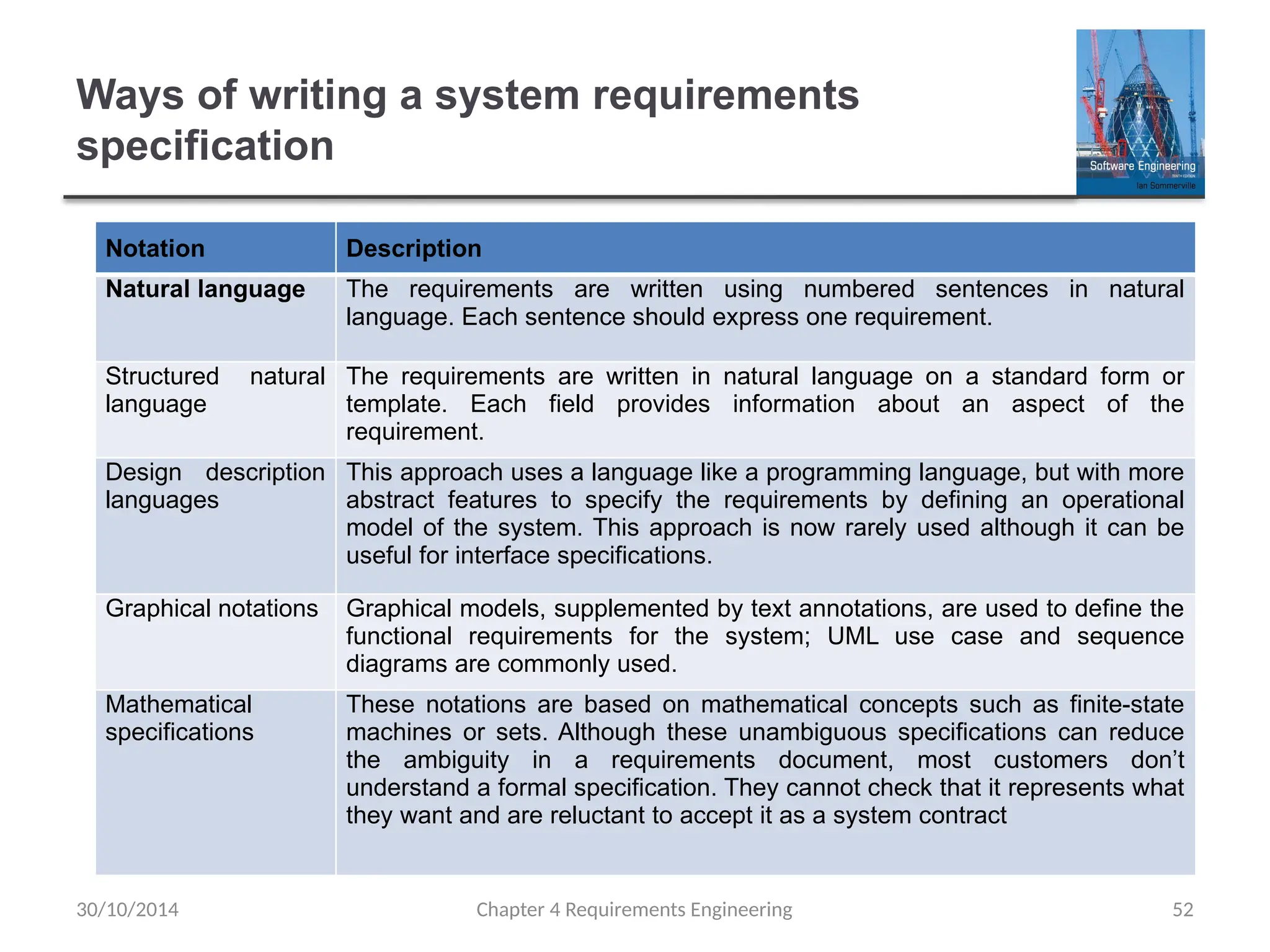 Ways of writing a system requirements
specification
Chapter 4 Requirements Engineering 52
Notation Description
Natural language The requirements are written using numbered sentences in natural
language. Each sentence should express one requirement.
Structured natural
language
The requirements are written in natural language on a standard form or
template. Each field provides information about an aspect of the
requirement.
Design description
languages
This approach uses a language like a programming language, but with more
abstract features to specify the requirements by defining an operational
model of the system. This approach is now rarely used although it can be
useful for interface specifications.
Graphical notations Graphical models, supplemented by text annotations, are used to define the
functional requirements for the system; UML use case and sequence
diagrams are commonly used.
Mathematical
specifications
These notations are based on mathematical concepts such as finite-state
machines or sets. Although these unambiguous specifications can reduce
the ambiguity in a requirements document, most customers don’t
understand a formal specification. They cannot check that it represents what
they want and are reluctant to accept it as a system contract
30/10/2014
 