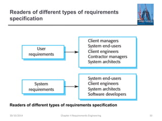 Readers of different types of requirements
specification
Chapter 4 Requirements Engineering 10
30/10/2014
Readers of different types of requirements specification
 