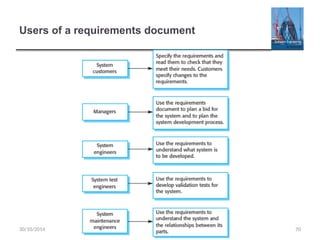 Users of a requirements document
70
30/10/2014
 