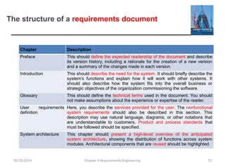 The structure of a requirements document
Chapter 4 Requirements Engineering 72
Chapter Description
Preface This should define the expected readership of the document and describe
its version history, including a rationale for the creation of a new version
and a summary of the changes made in each version.
Introduction This should describe the need for the system. It should briefly describe the
system’s functions and explain how it will work with other systems. It
should also describe how the system fits into the overall business or
strategic objectives of the organization commissioning the software.
Glossary This should define the technical terms used in the document. You should
not make assumptions about the experience or expertise of the reader.
User requirements
definition
Here, you describe the services provided for the user. The nonfunctional
system requirements should also be described in this section. This
description may use natural language, diagrams, or other notations that
are understandable to customers. Product and process standards that
must be followed should be specified.
System architecture This chapter should present a high-level overview of the anticipated
system architecture, showing the distribution of functions across system
modules. Architectural components that are reused should be highlighted.
30/10/2014
 