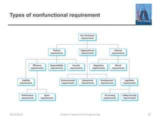 Types of nonfunctional requirement
Chapter 4 Requirements Engineering 20
30/10/2014
 
