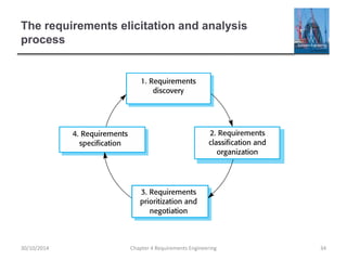 The requirements elicitation and analysis
process
Chapter 4 Requirements Engineering 34
30/10/2014
 
