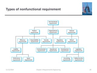 Types of nonfunctional requirement
Chapter 6 Requirements Engineering 20
11/12/2024
 