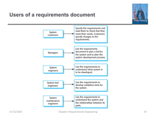 Users of a requirements document
Chapter 6 Requirements Engineering 67
11/12/2024
 