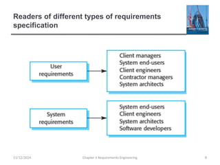Readers of different types of requirements
specification
Chapter 6 Requirements Engineering 8
11/12/2024
 