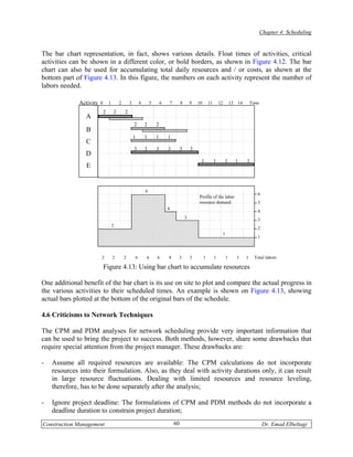 Chapter 4: Scheduling


The bar chart representation, in fact, shows various details. Float times of activities, critical
activities can be shown in a different color, or bold borders, as shown in Figure 4.12. The bar
chart can also be used for accumulating total daily resources and / or costs, as shown at the
bottom part of Figure 4.13. In this figure, the numbers on each activity represent the number of
labors needed.

              Activity   0       1       2       3       4       5       6       7        8       9   10       11       12       13 14       Time

                             2       2       2
                A
                                                     2       2       2
                B
                                                     1       1       1       1
                C
                                                     3       3       3       3            3       3
                D
                                                                                                       1            1        1     1     1
                 E


                                                             6
                                                                                                                                                6
                                                                                                      Profile of the labor
                                                                                                      resource demand                           5
                                                                             4
                                                                                                                                                4
                                                                                              3                                                 3
                                     2
                                                                                                                                                2
                                                                                                                         1
                                                                                                                                                1



                         2           2       2       6       6       6       4        3           3        1        1        1      1    1     Total labors

                             Figure 4.13: Using bar chart to accumulate resources

One additional benefit of the bar chart is its use on site to plot and compare the actual progress in
the various activities to their scheduled times. An example is shown on Figure 4.13, showing
actual bars plotted at the bottom of the original bars of the schedule.

4.6 Criticisms to Network Techniques

The CPM and PDM analyses for network scheduling provide very important information that
can be used to bring the project to success. Both methods, however, share some drawbacks that
require special attention from the project manager. These drawbacks are:

-   Assume all required resources are available: The CPM calculations do not incorporate
    resources into their formulation. Also, as they deal with activity durations only, it can result
    in large resource fluctuations. Dealing with limited resources and resource leveling,
    therefore, has to be done separately after the analysis;

-   Ignore project deadline: The formulations of CPM and PDM methods do not incorporate a
    deadline duration to constrain project duration;
Construction Management                                                              60                                                             Dr. Emad Elbeltagi
 