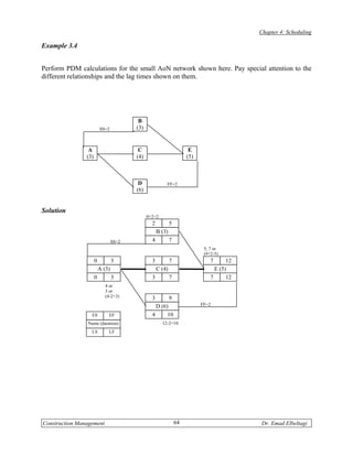 Chapter 4: Scheduling

Example 3.4


Perform PDM calculations for the small AoN network shown here. Pay special attention to the
different relationships and the lag times shown on them.




                                          B
                          SS=2           (3)


                 A                        C                            E
                (3)                      (4)                          (5)



                                          D              FF=2
                                         (6)


Solution
                                               0+2=2
                                                 2           5
                                                     B (3)
                                  SS=2           4           7
                                                                             5, 7 or
                                                                             (9+2-5)
                      0           3              3           7                  7      12
                          A (3)                      C (4)                        E (5)
                      0           3              3           7                  7      12
                             4 or
                             3 or
                             (4-2+3)             3       9
                                                   D (6)                    FF=2

                  ES           EF                4      10
                Name (duration)                        12-2=10
                  LS          LF




Construction Management                                          64                         Dr. Emad Elbeltagi
 