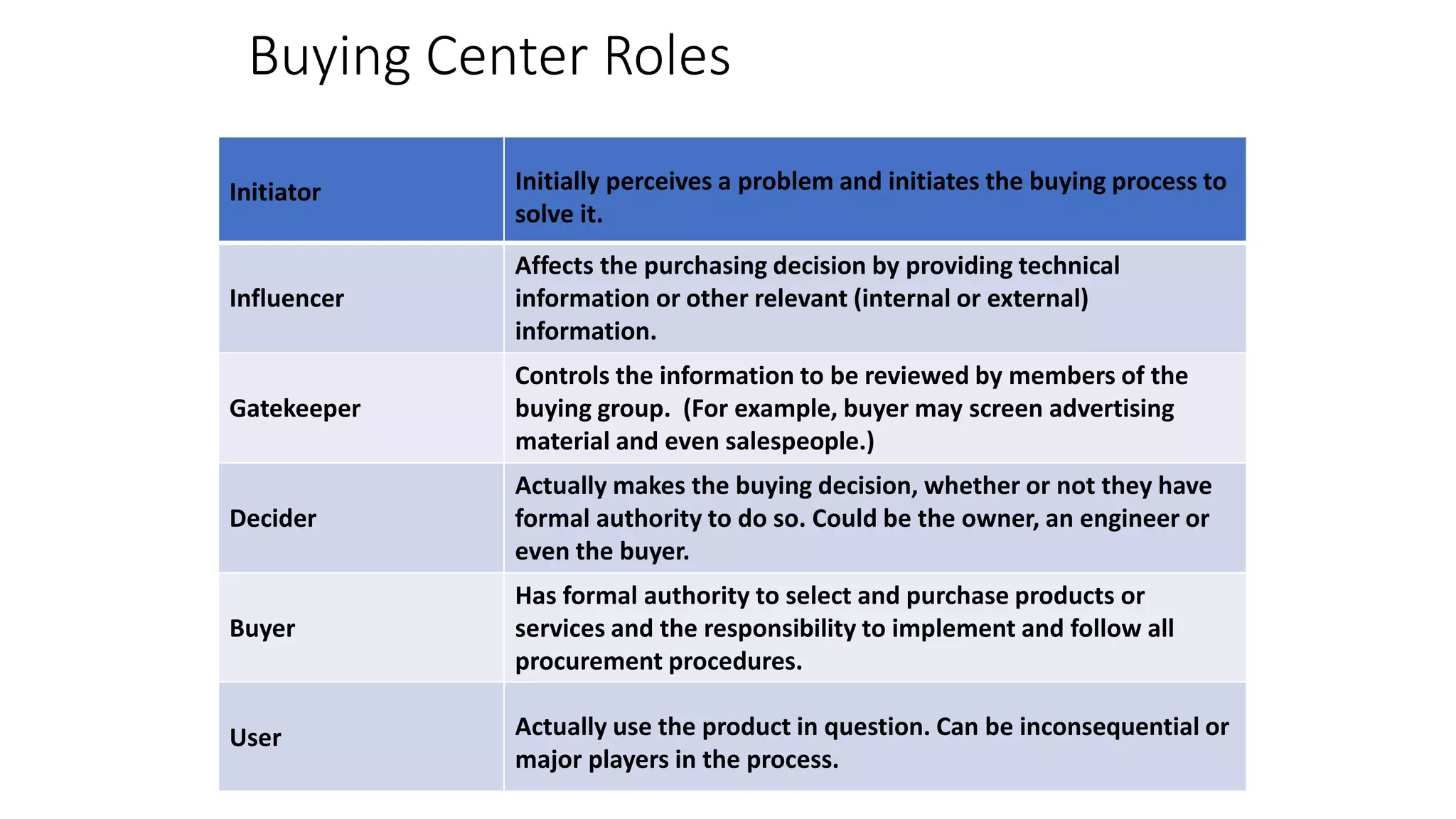 Ch4 segmenting b2 b mkts