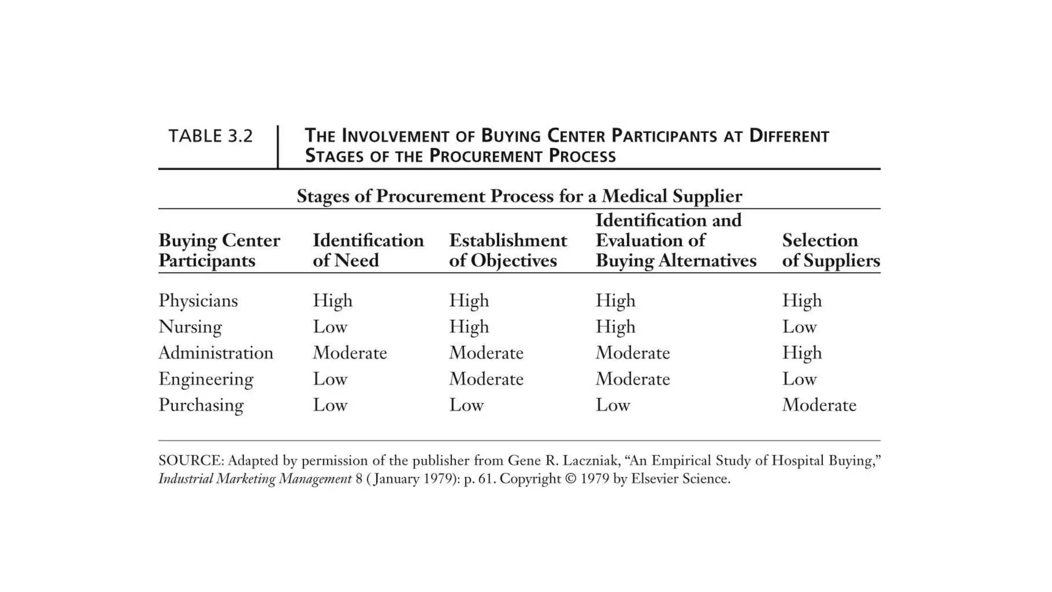 Ch4 segmenting b2 b mkts