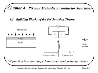 Modern Semiconductor Devices for Integrated Circuits (C. Hu) Slide 4-1
Chapter 4 PN and Metal-Semiconductor Junctions
PN junction is present in perhaps every semiconductor device.
diode
symbol
N P
V
I
– +
4.1 Building Blocks of the PN Junction Theory
V
I
Reverse bias Forward bias
Donor ions
N-type
P-type
 