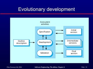 ch4_Software Processes software engineering | PPT
