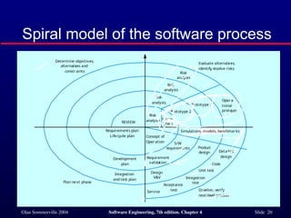 ch4_Software Processes software engineering | PPT