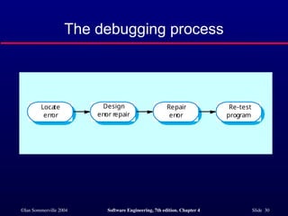 ch4_Software Processes software engineering | PPT