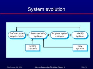 ch4_Software Processes software engineering | PPT