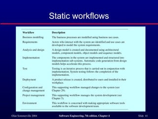 ch4_Software Processes software engineering | PPT