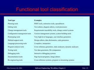ch4_Software Processes software engineering | PPT