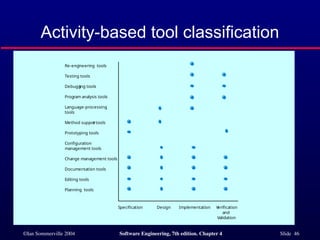 ch4_Software Processes software engineering | PPT