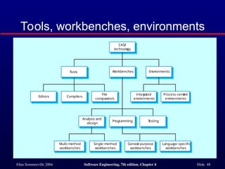 ch4_Software Processes software engineering | PPT
