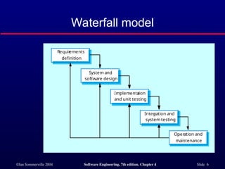 ch4_Software Processes software engineering | PPT