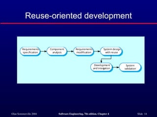 ch4_Software Processes for software engineering .ppt