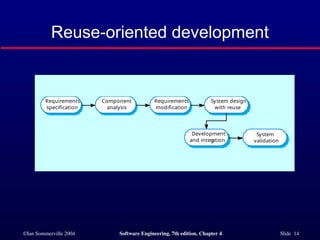 ch4_Software Processes1.pptx about software engineering and its ...