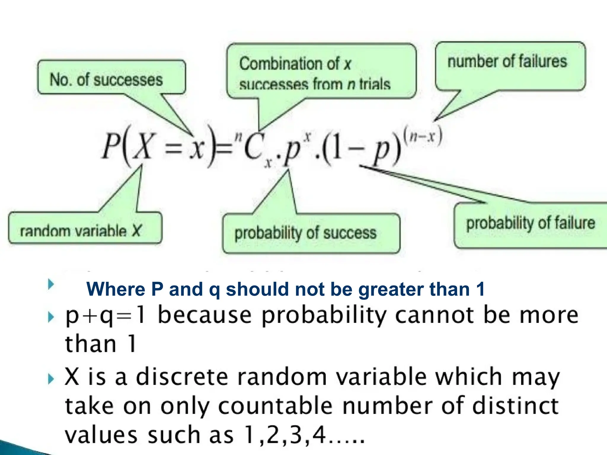 6
Where P and q should not be greater than 1
 