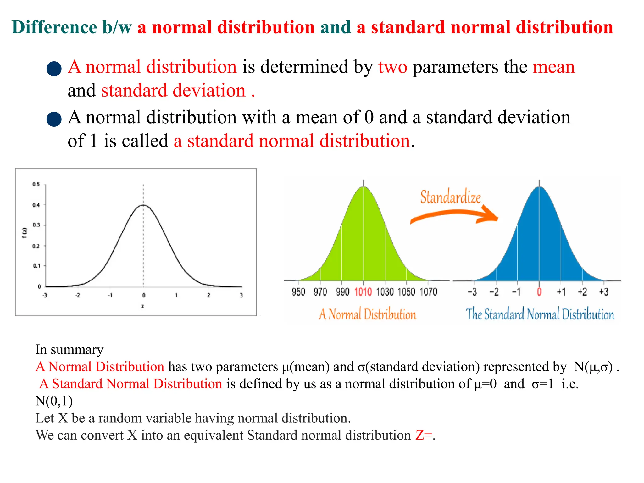 Difference b/w a normal distribution and a standard normal distribution
● A normal distribution is determined by two parameters the mean
and standard deviation .
● A normal distribution with a mean of 0 and a standard deviation
of 1 is called a standard normal distribution.
In summary
A Normal Distribution has two parameters μ(mean) and σ(standard deviation) represented by N(μ,σ) .
A Standard Normal Distribution is defined by us as a normal distribution of μ=0 and σ=1 i.e.
N(0,1)
Let X be a random variable having normal distribution.
We can convert X into an equivalent Standard normal distribution Z=.
 
