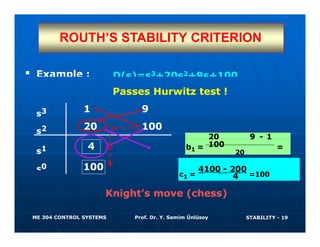 Edward Routh Stability Methods Ch4_Stability1111111111111111111111.pptx