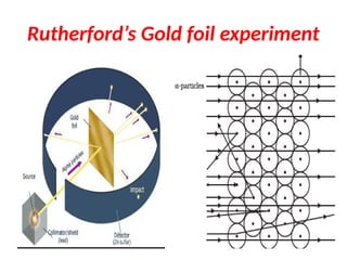 Ruthurford Structure of the Atom ruthurford model 6 | PPTX