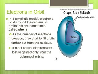 Electrons in Orbit
 In a simplistic model, electrons
float around the nucleus in
orbits that are sometimes
called shells.
 As the number of electrons
increases, they start to fill orbits
farther out from the nucleus.
 In most cases, electrons are
lost or gained only from the
outermost orbits.
 
