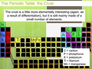 The Periodic Table: the Crust
The crust is a little more elementally interesting (again, as
a result of differentiation), but it is still mainly made of a
small number of elements.
C = carbon
P = phosphorus
K = potassium
Ti = titanium
Mn = manganese
 