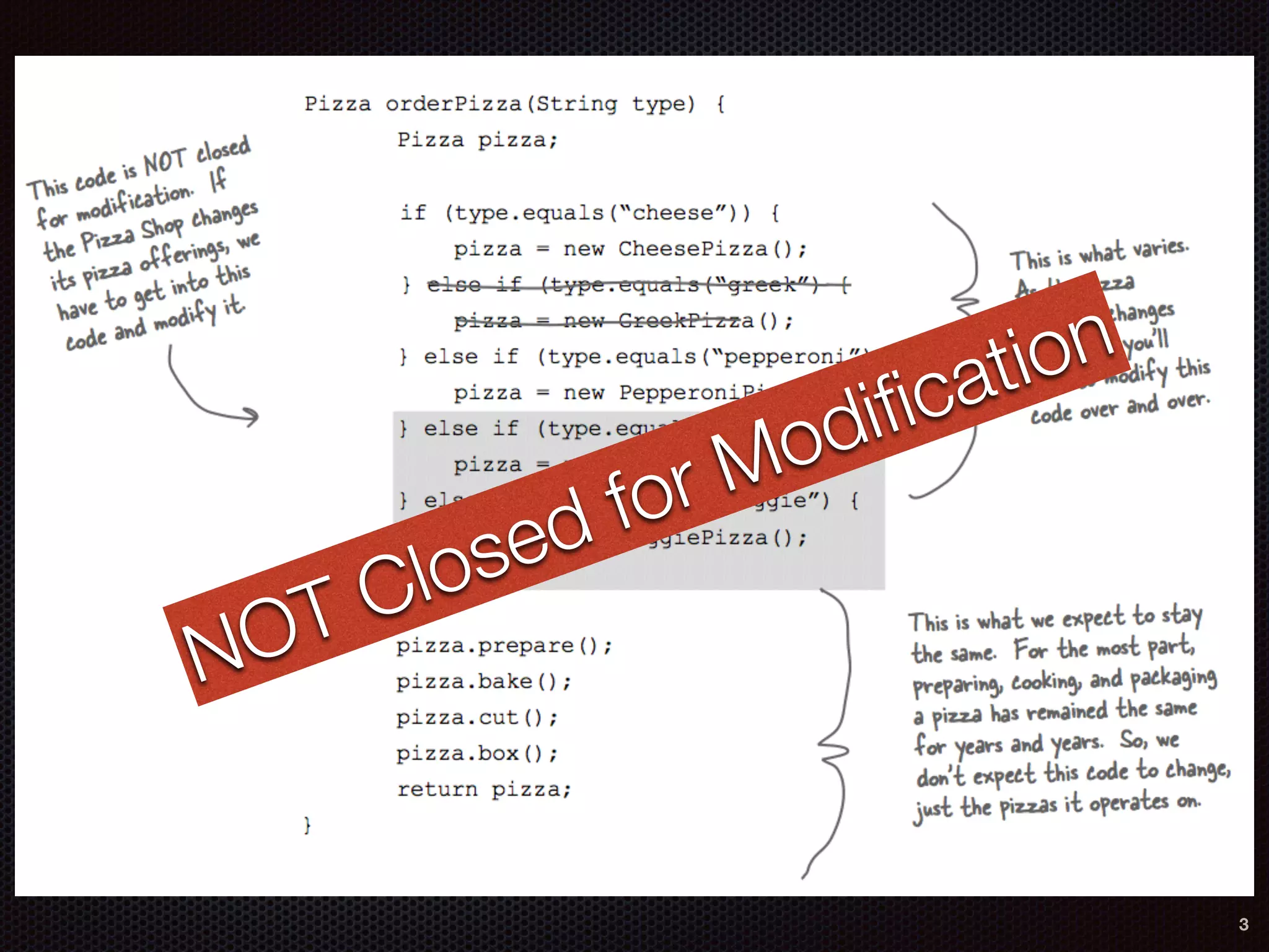 NOT Closed for Modiﬁcation
3
 