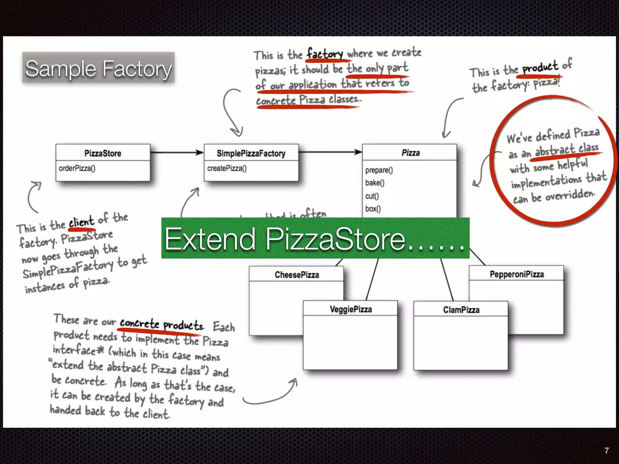 Sample Factory
Extend PizzaStore……
7
 