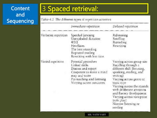 Content
and
Sequencing
3 Spaced retrieval:
MR. VATH VARY
 