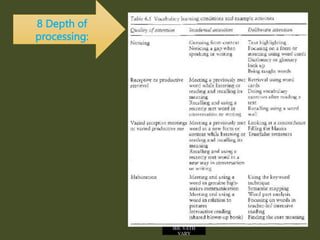 8 Depth of
processing:
MR. VATH
VARY
 