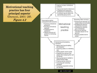 Motivational teaching
practice has four
principal aspects:
(Dornyei, 2001: 29).
Figure 4.2
MR. VATH VARY
 